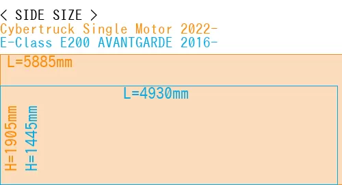 #Cybertruck Single Motor 2022- + E-Class E200 AVANTGARDE 2016-